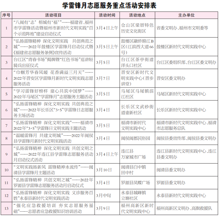 福州市将开展千场志愿服务活动