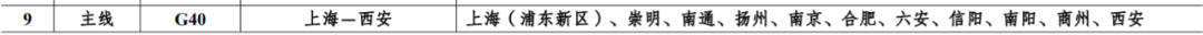 涉及福建多个城市!最新《国家公路网规划》来了