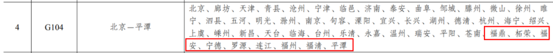 涉及福建多个城市!最新《国家公路网规划》来了