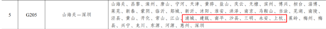 涉及福建多个城市!最新《国家公路网规划》来了