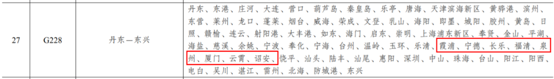 涉及福建多个城市!最新《国家公路网规划》来了