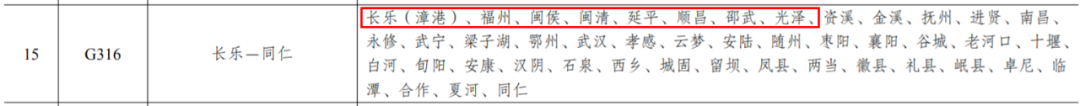 涉及福建多个城市!最新《国家公路网规划》来了