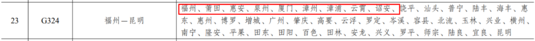 涉及福建多个城市!最新《国家公路网规划》来了