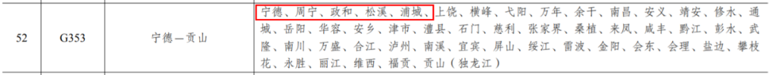 涉及福建多个城市!最新《国家公路网规划》来了