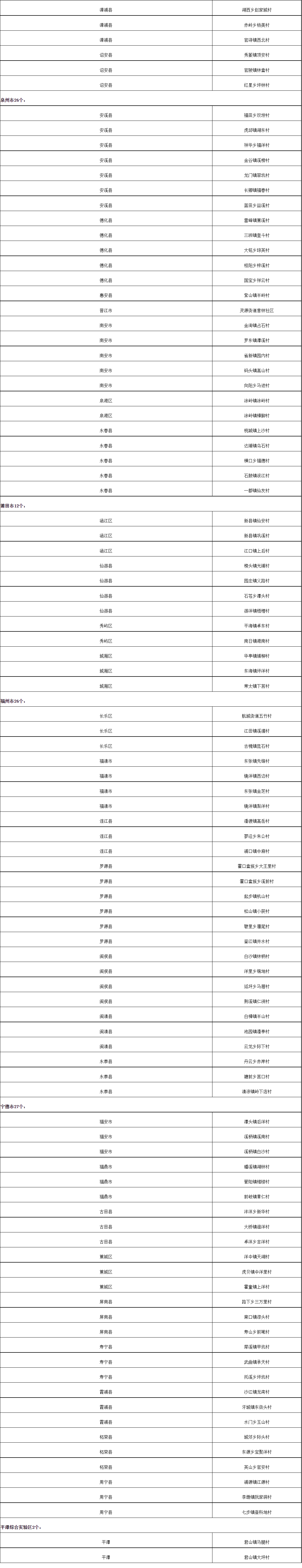 正在公示!福建拟定30个森林城镇、200个森林村庄